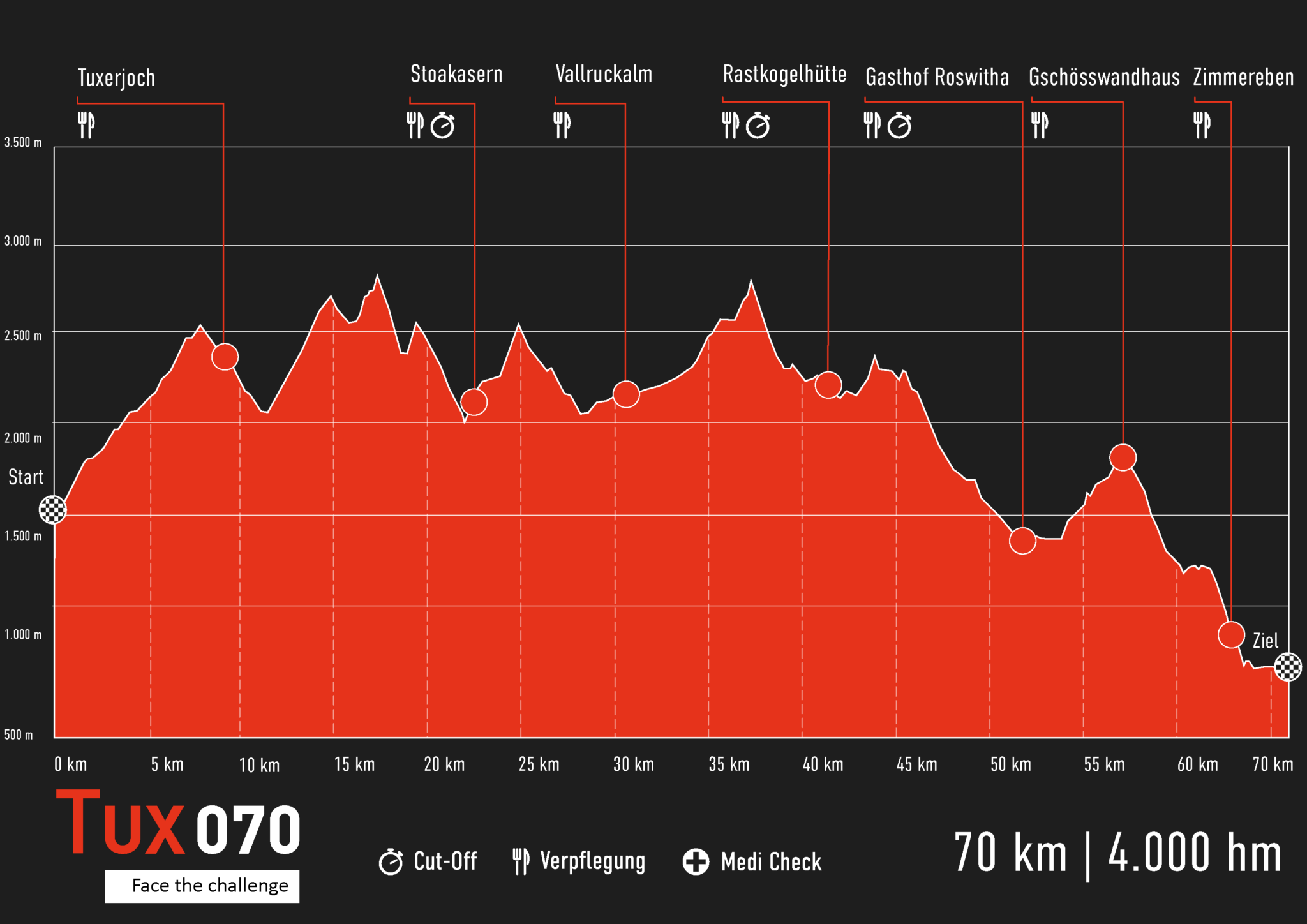 TUX070 : Mayrhofen Ultraks